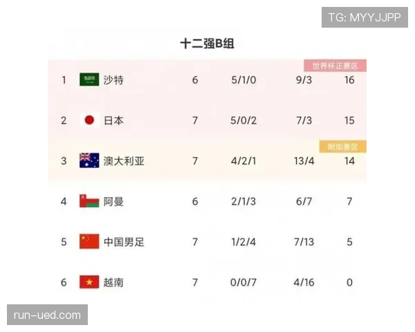 传统强队世界杯决赛圈竞争力排行 传统强队世界杯决赛圈竞争力排行